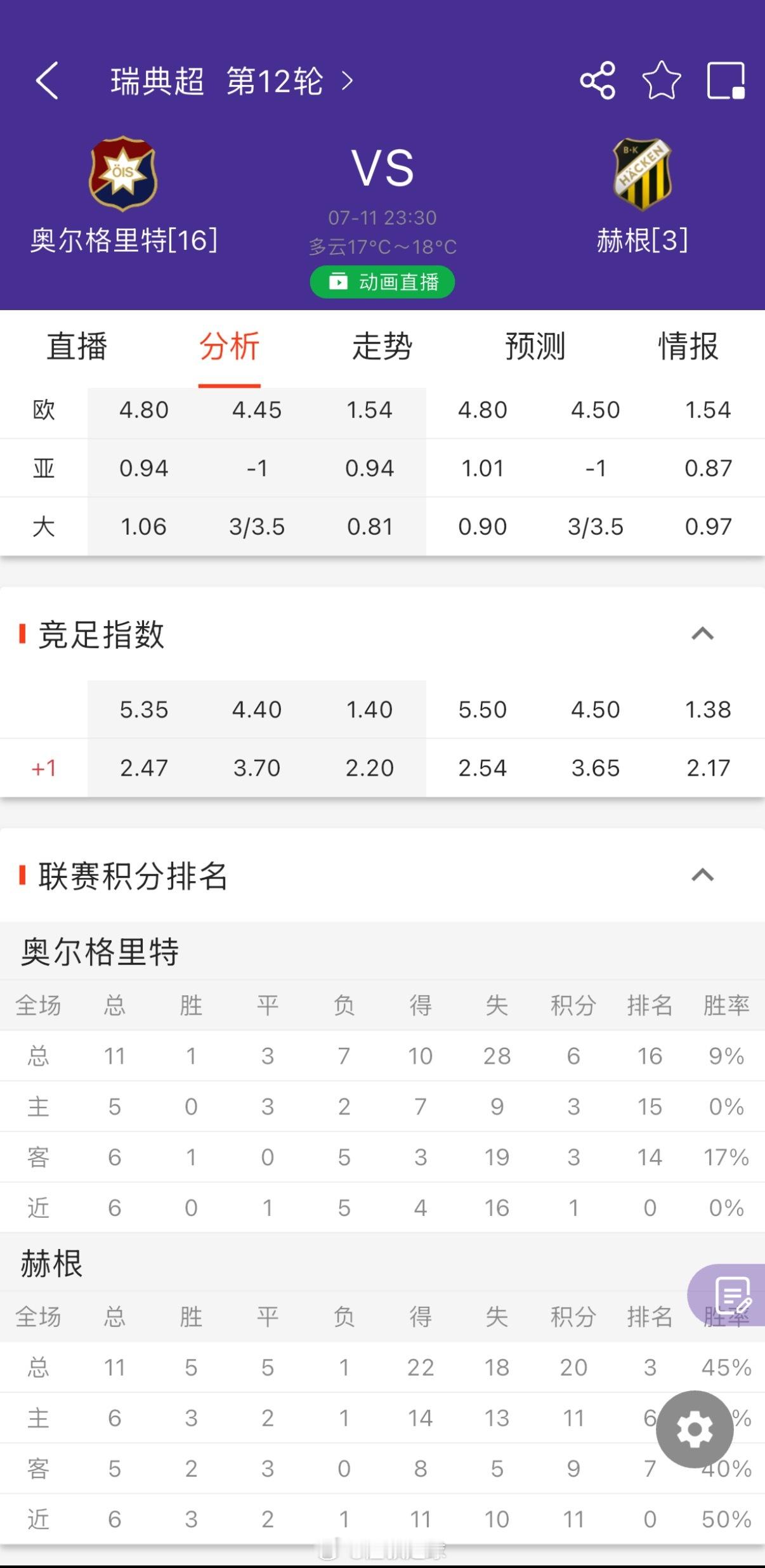 看了下厄尔格里特VS赫根，这一场是有冷门潜力的 双方整体实力差距达到两倍，交手方