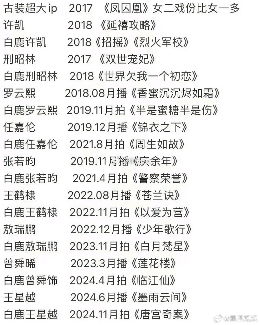 到底是白鹿争气还是她背后的zb争气每年火一个男主她下一部作品就是和人家拍的，她自