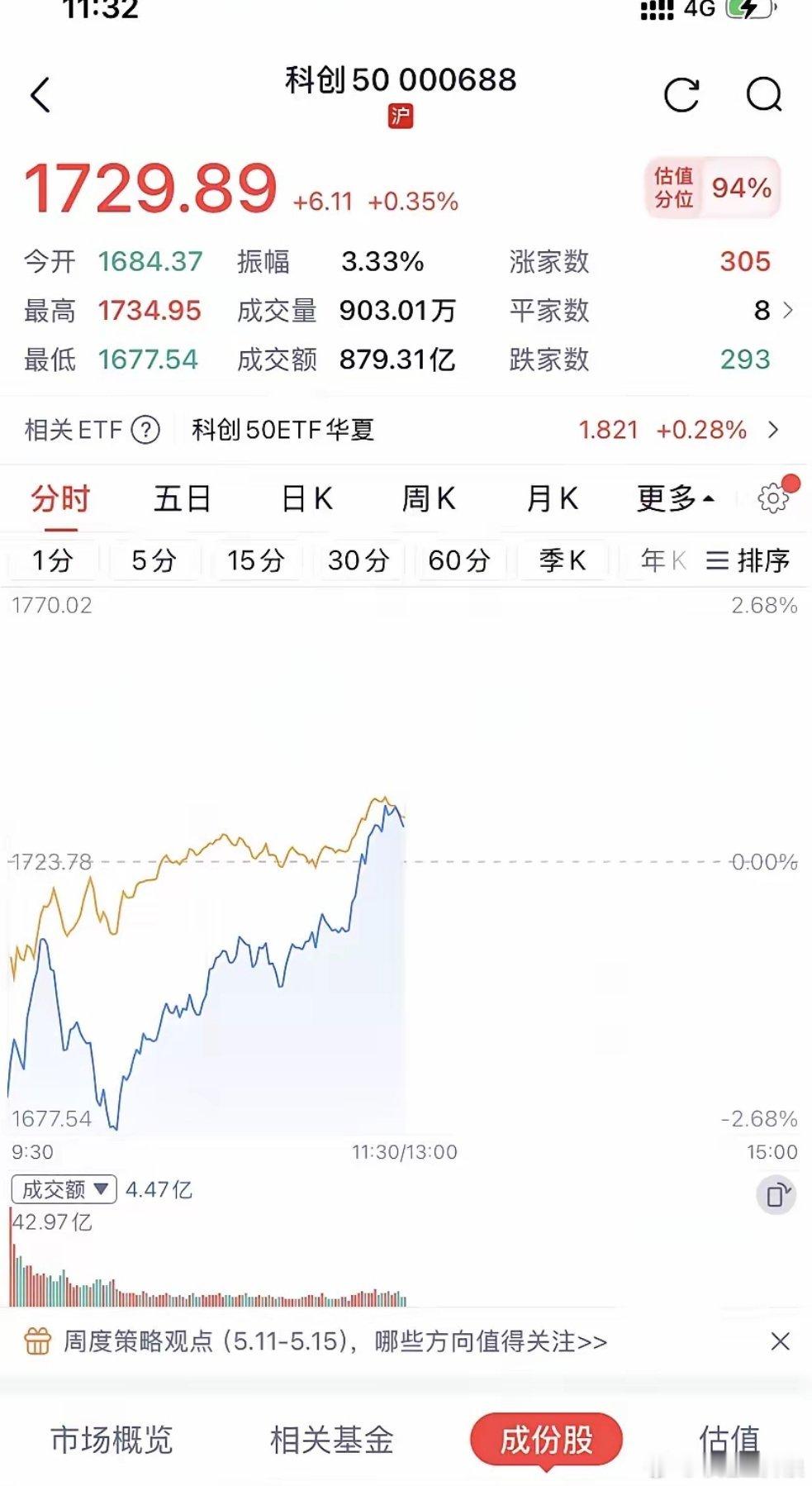 A股第10只千元股诞生中际旭创一年暴涨960% 北证50指数5月13号午评：今日