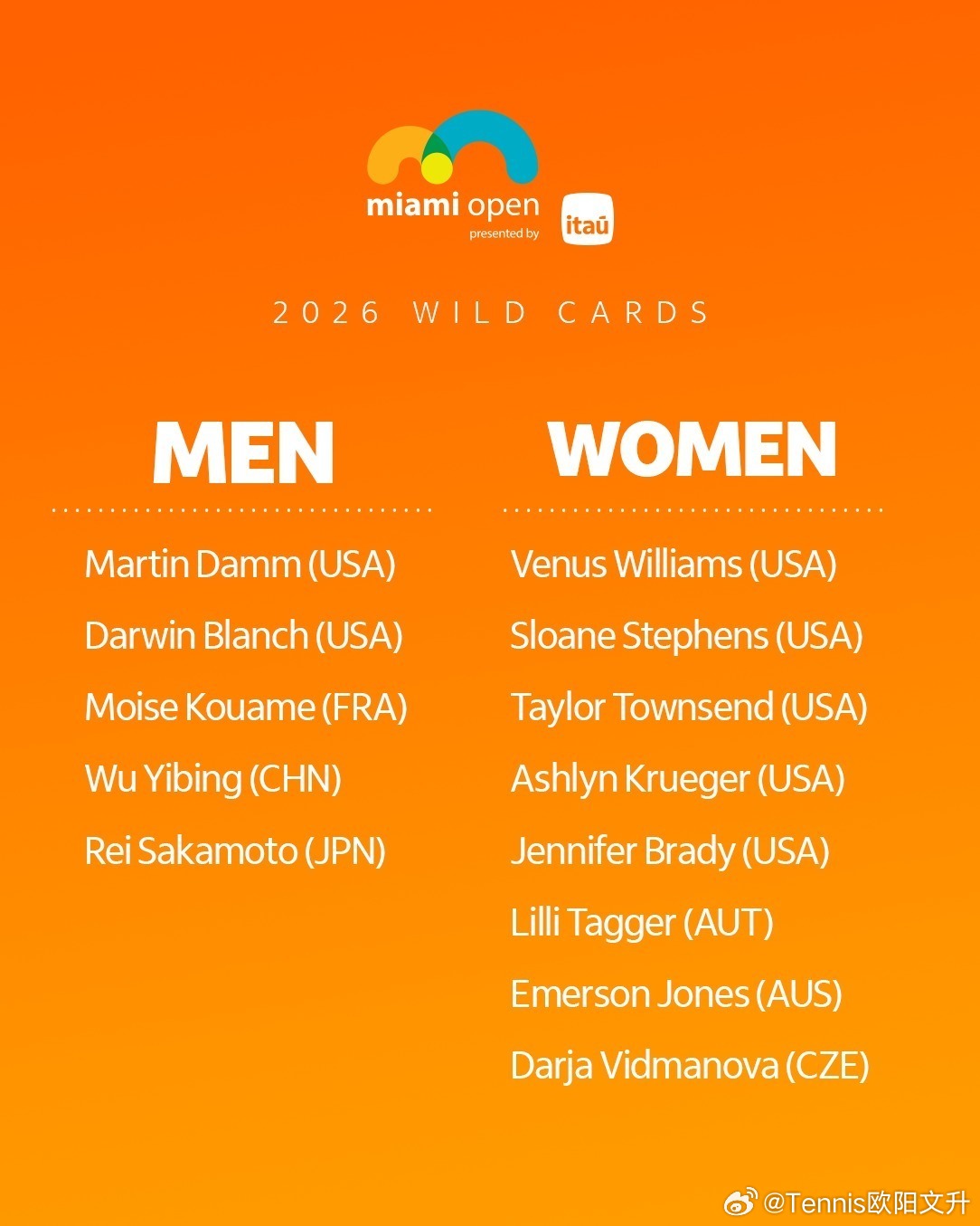 吴易昺收获迈阿密赛外卡✅🇨🇳吴易昺收获迈阿密男单正赛外卡中国网球