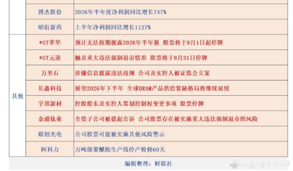 公告集合 ​​​