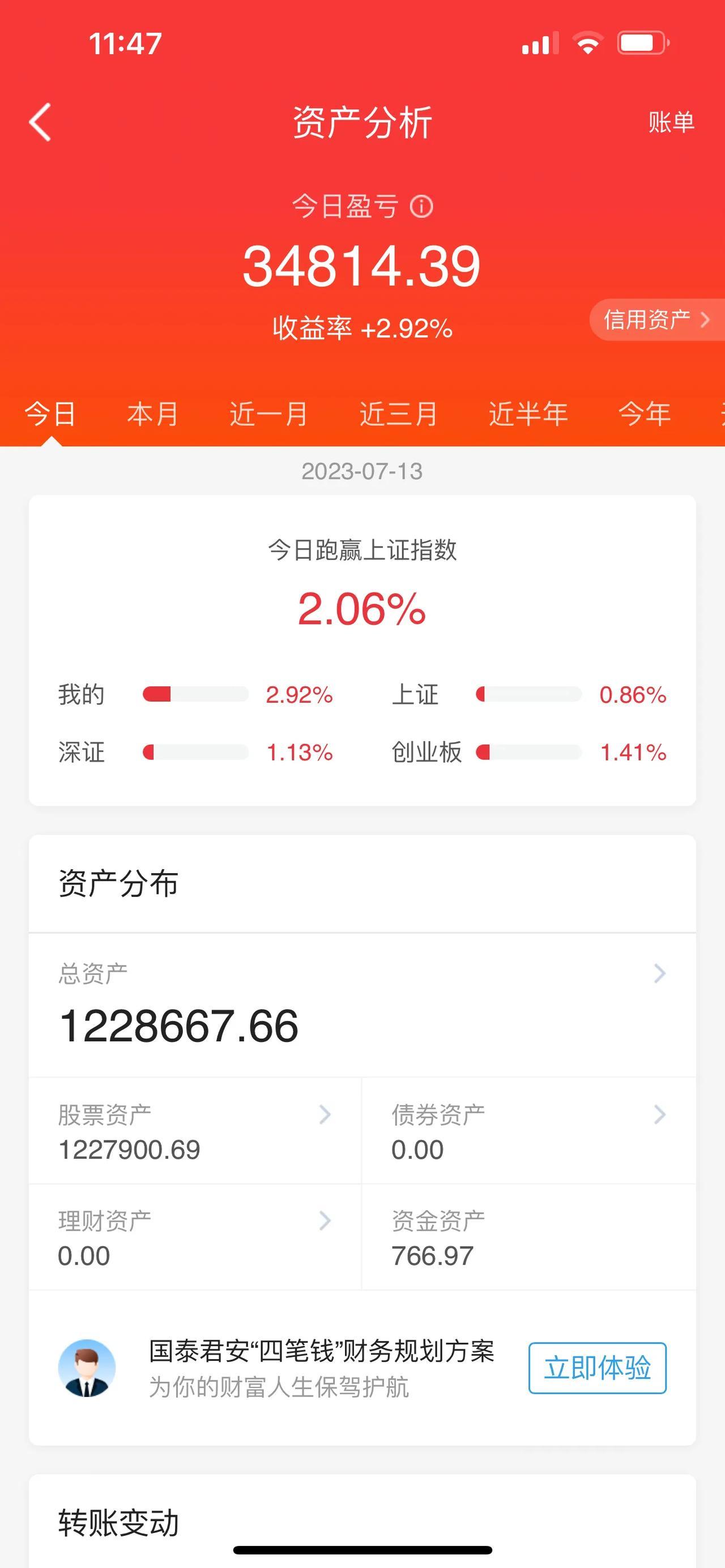 大连热电、7天7板。北向资金，进行大举抄底，净流入资金合计：超100亿元，创6月
