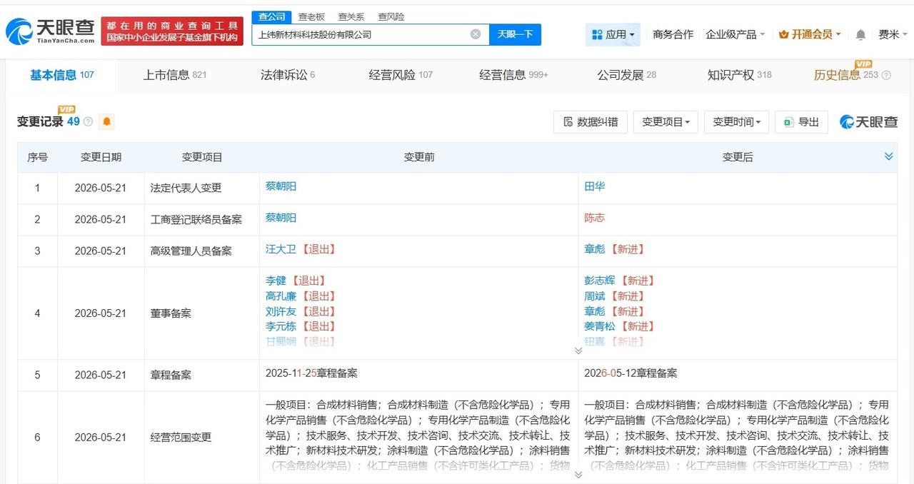 稚晖君彭志辉任上纬新材董事长
上纬新材换帅完成工商变更
天眼查App显示，近日，