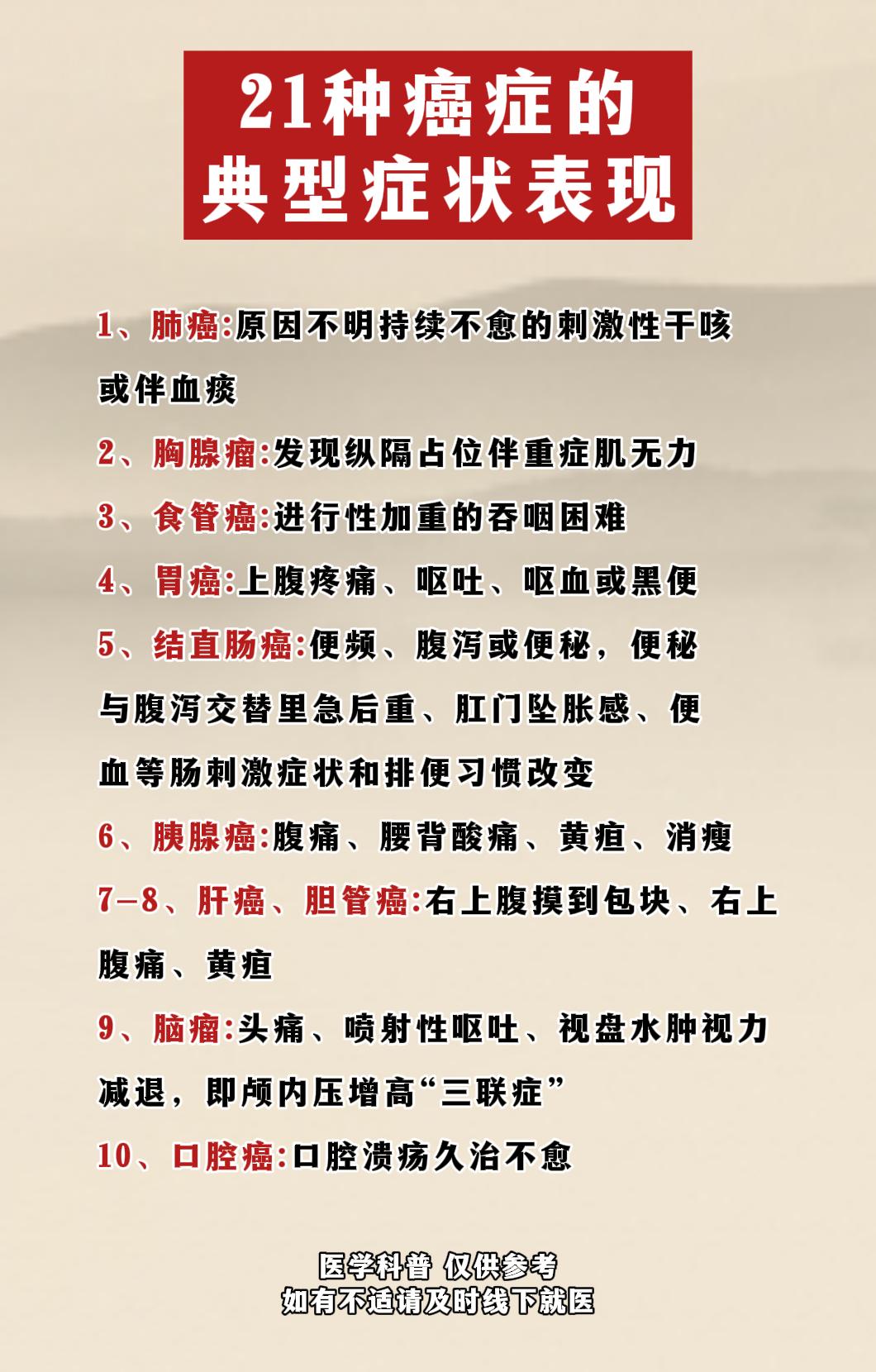 21种癌症的典型症状表现。
