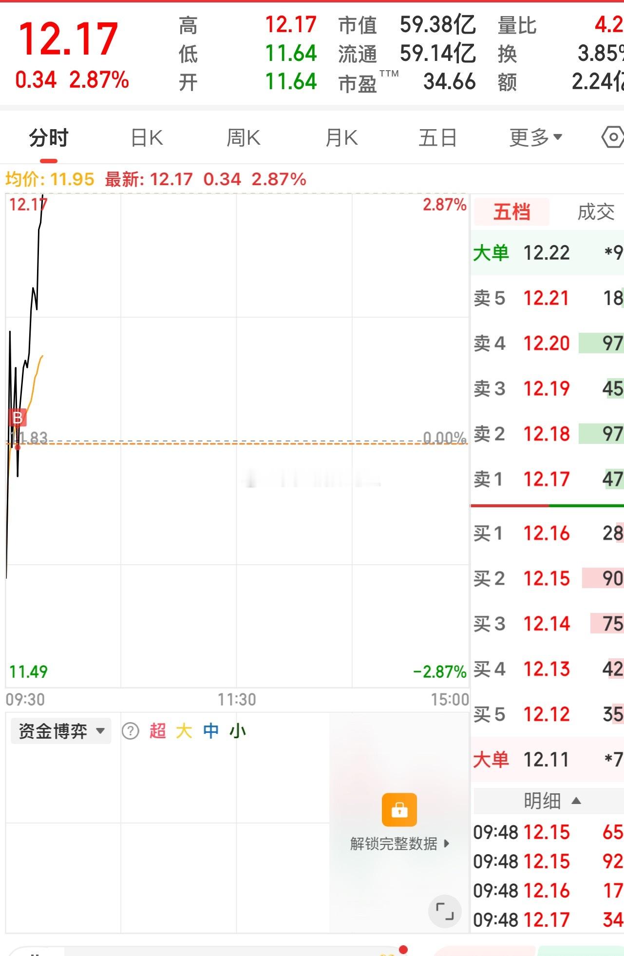 最爽的时刻就是你买完，就拉升的时候。 ​​​