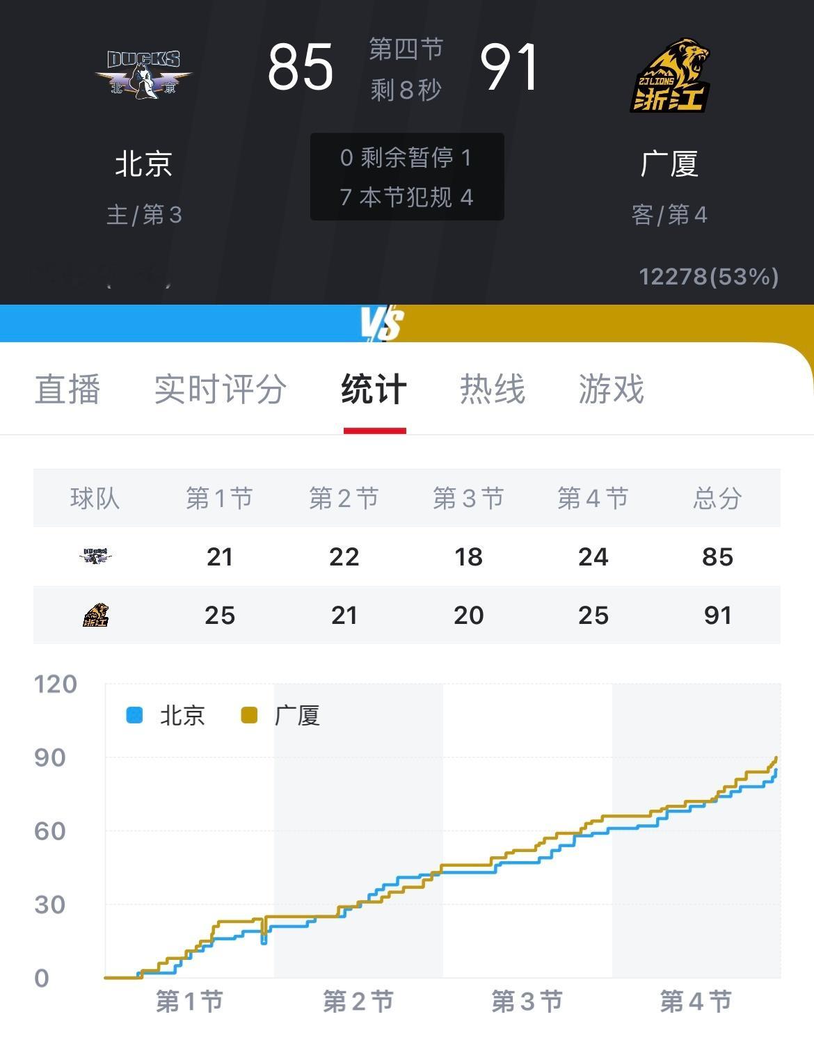 广厦送北京赛季首败，与其说广厦强，不如说布朗强，专注打球的孙总也挺强