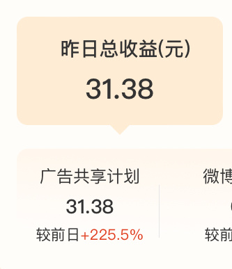 有评论提醒我看看昨日收益，大幅回升！鉴于这个收益已经被昨天嗦粉预支了，今天只能奖