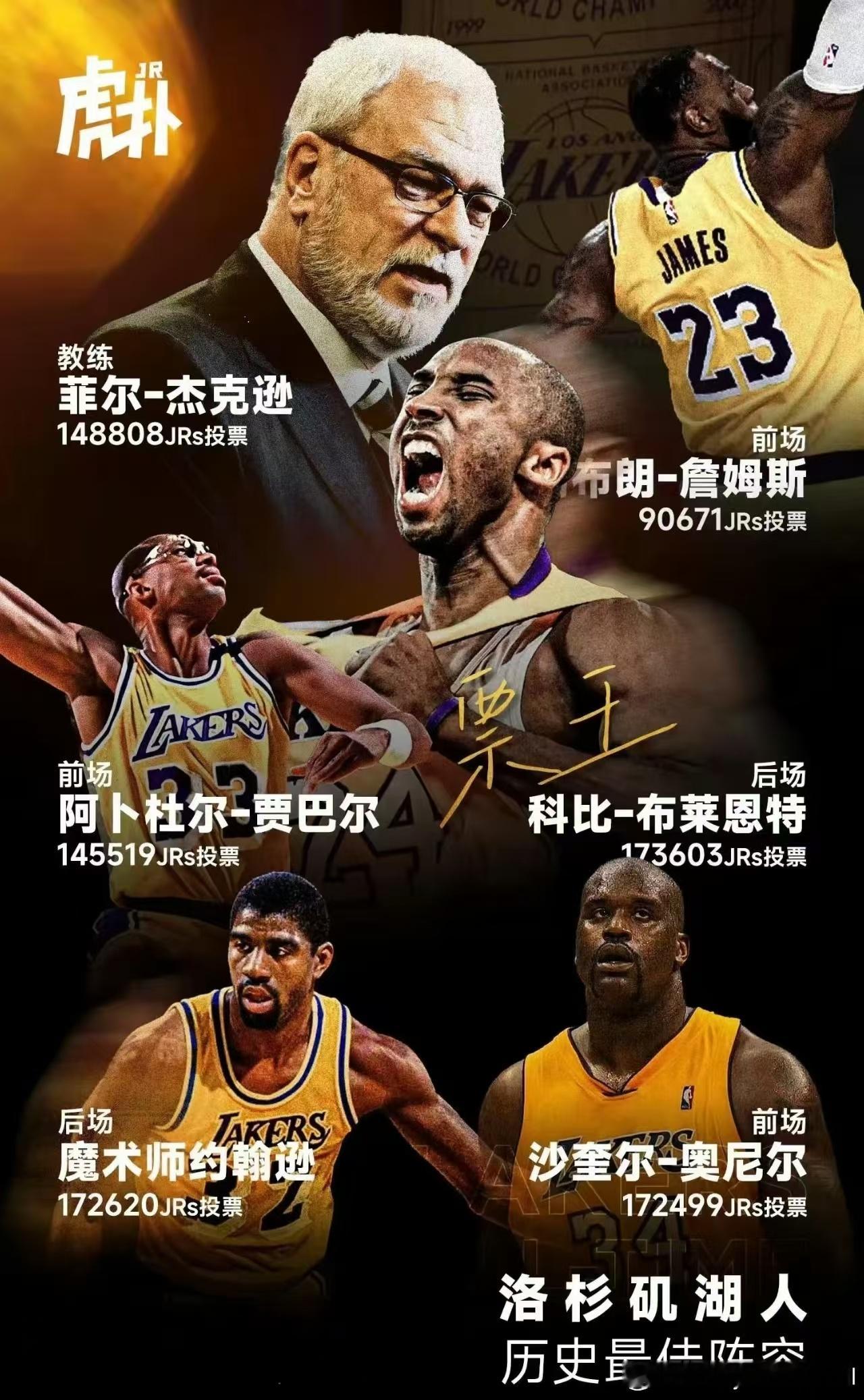 虎扑网友评选出湖人队史最佳阵容，合理吗？NBA ​​​