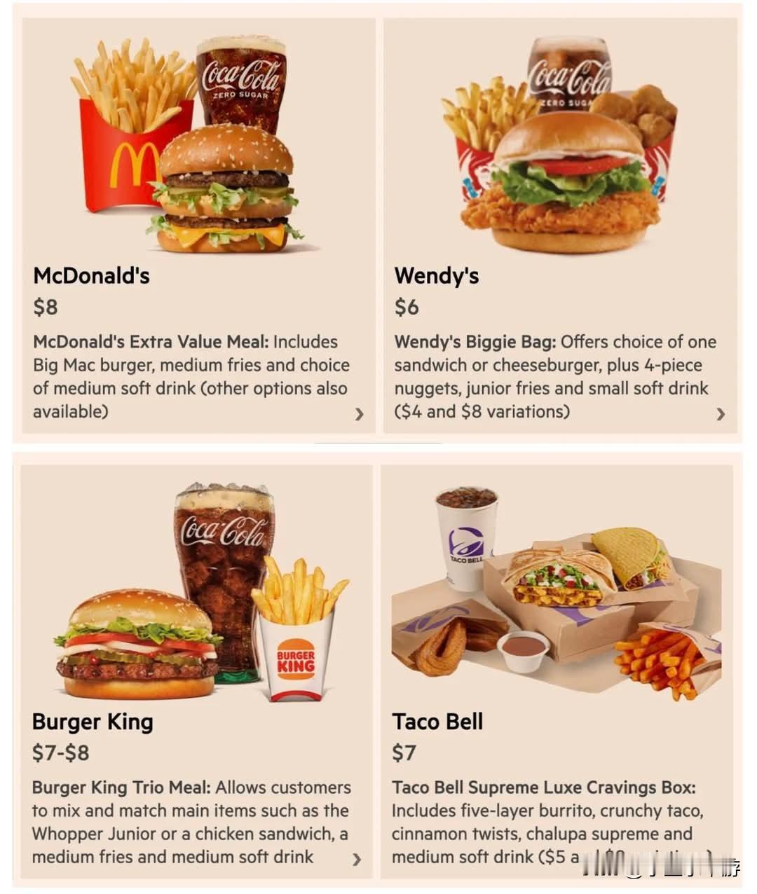 美国快餐店近期客流出现明显下滑，这背后反映出基层消费力正被通胀和生活成本挤压。受