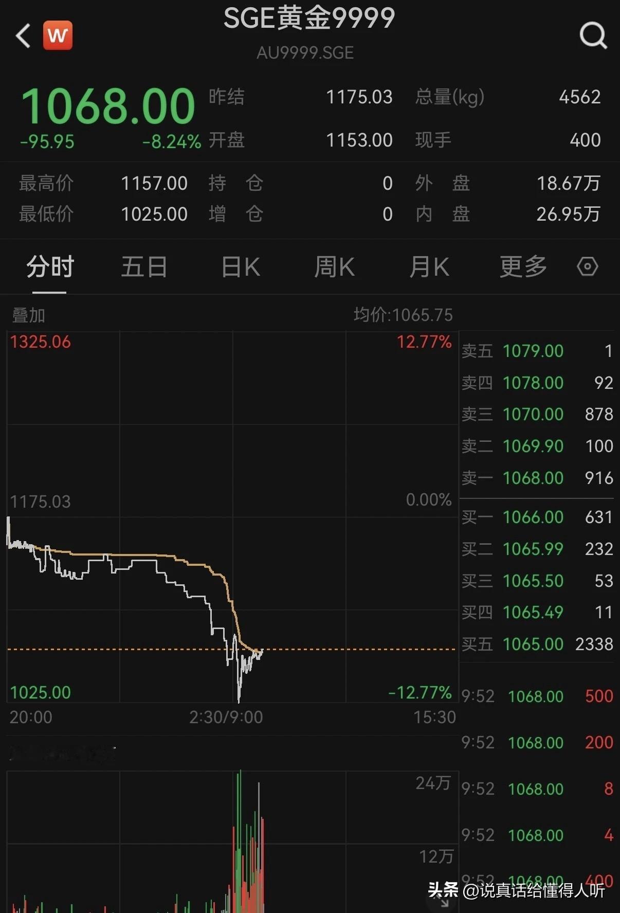 金价银价跌跌更健康，特别是铜