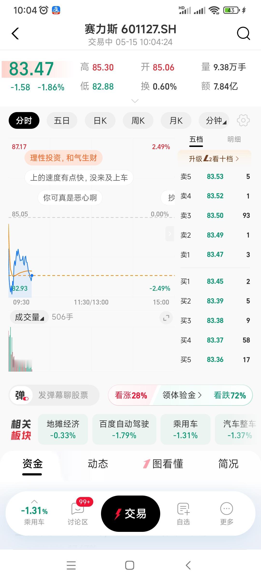 买了赛力斯股票真是倒大霉了，赛力斯，你还有点人性吗？华为问界汽车这卖的这么好，十
