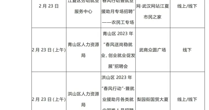 辰溪|持续到3月底！一大波招聘活动来了，安排表收好→