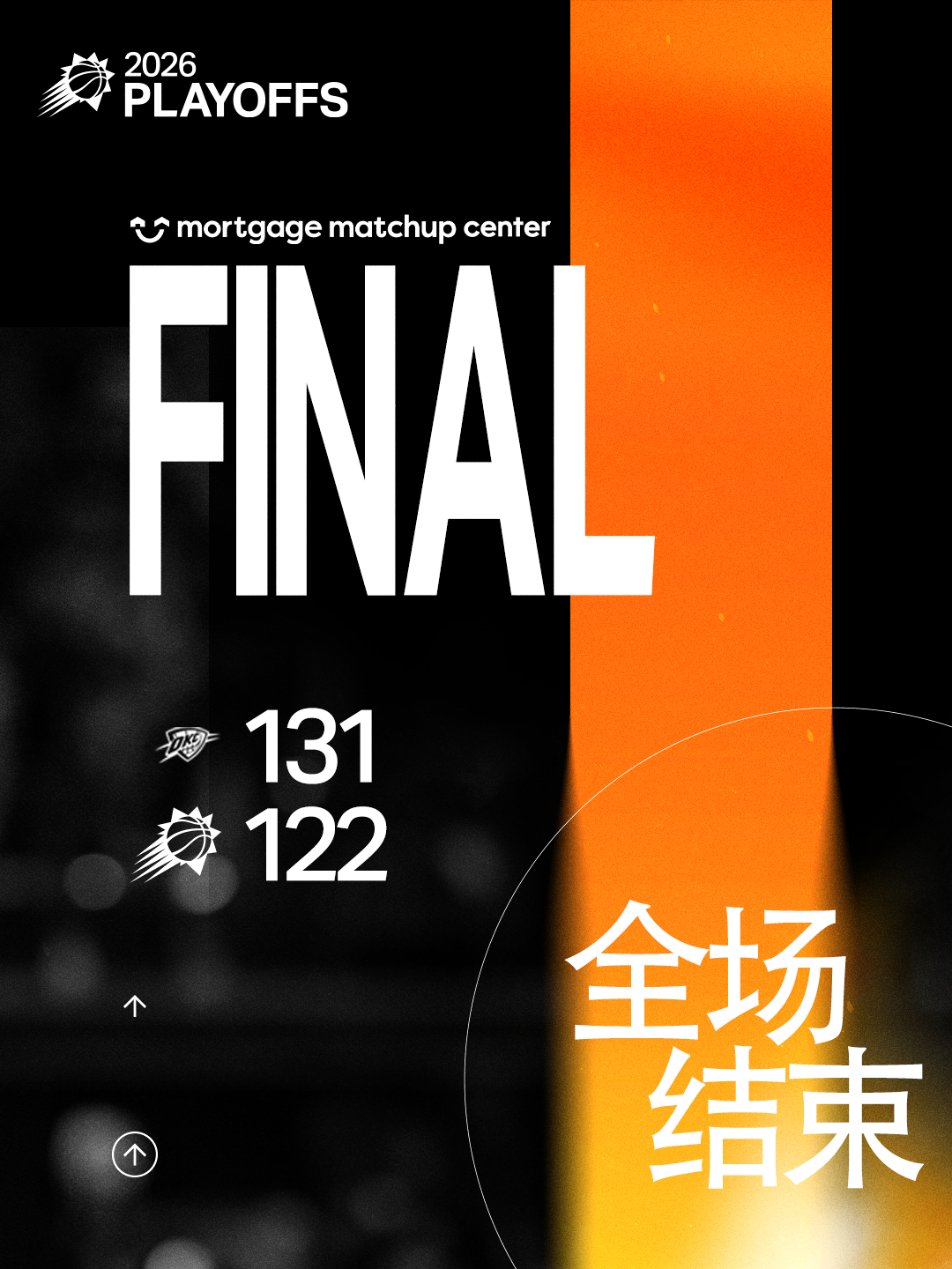 【全场比赛结束】菲尼克斯太阳 ｜雷霆vs太阳