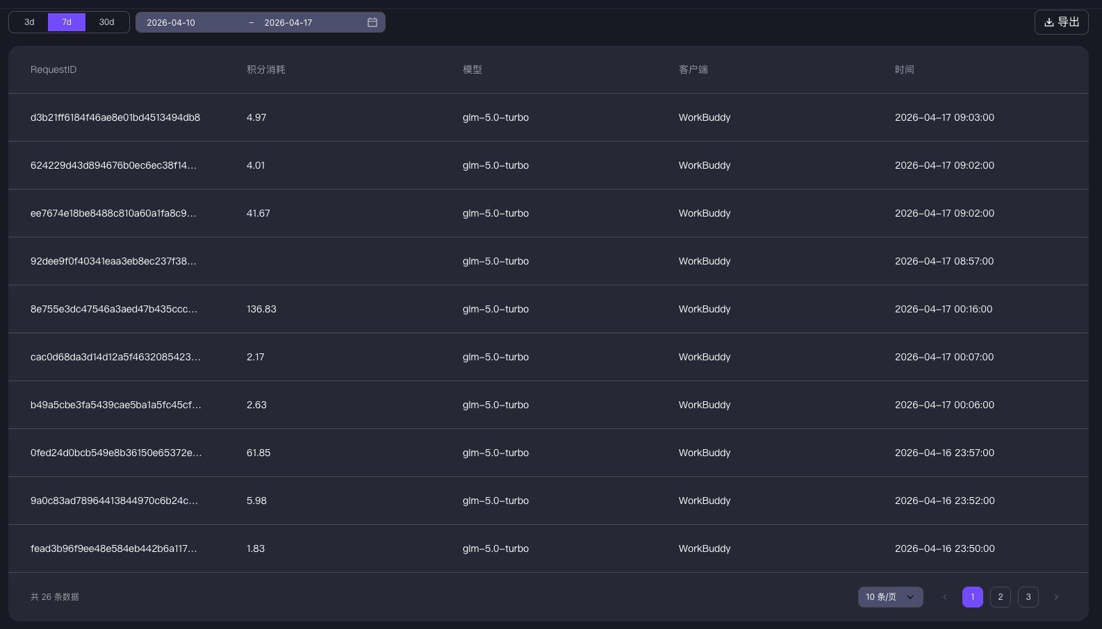 今天用了多少token？ 