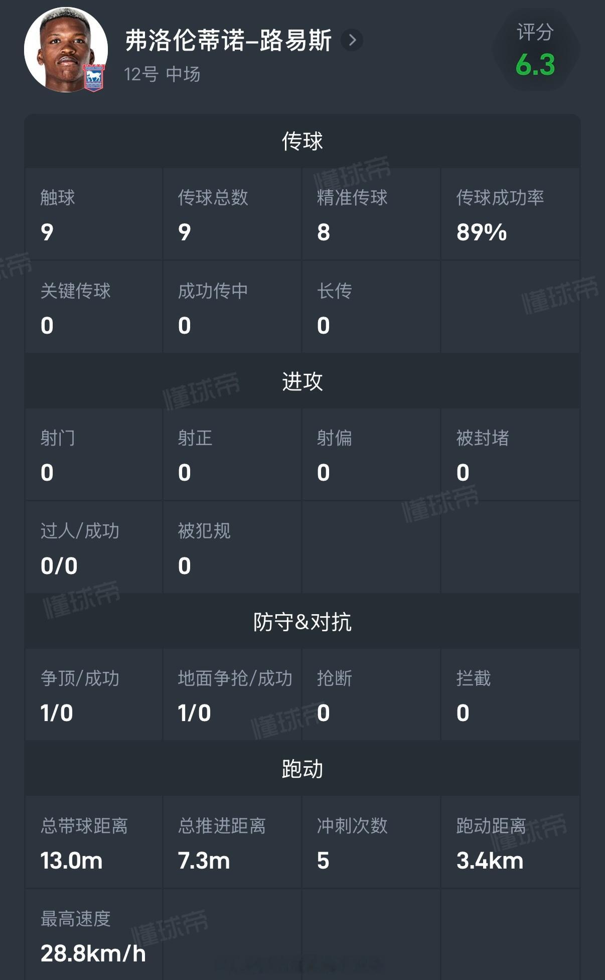 英超第5轮图1、图2:富勒姆1:1曼联，布鲁诺·费尔南德斯、迪奥戈·达洛特首发打