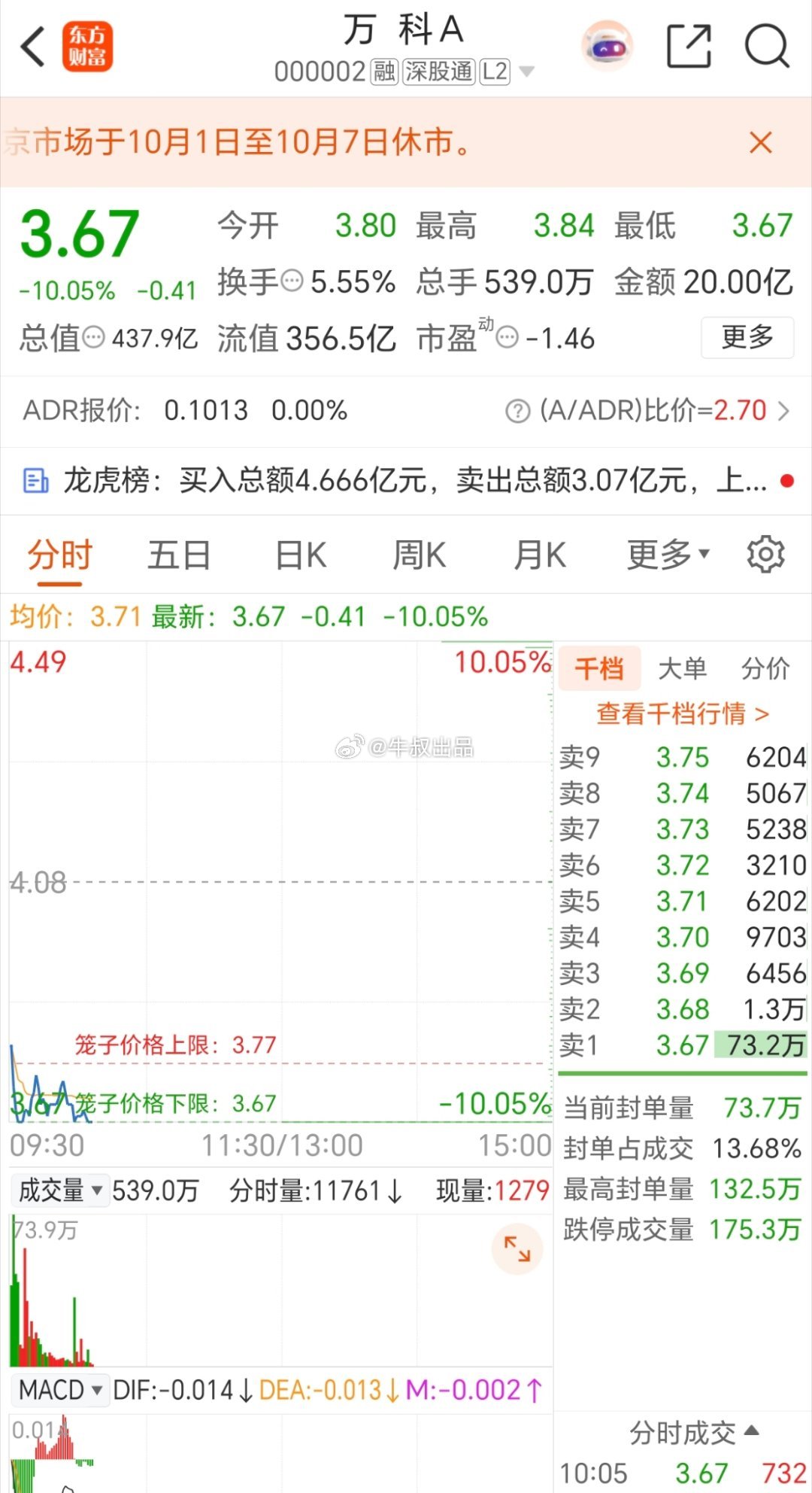 昨天我还特意发公号说了，贴息不及预期 ​​​