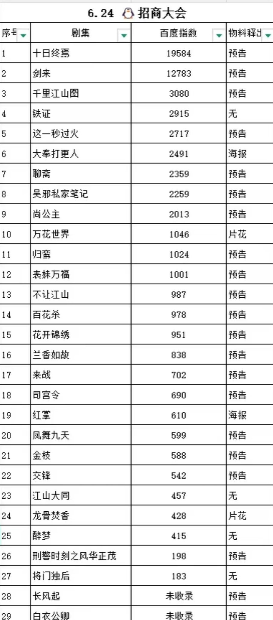 无预告无物料，刘宇宁20″口播而已爽一下下 