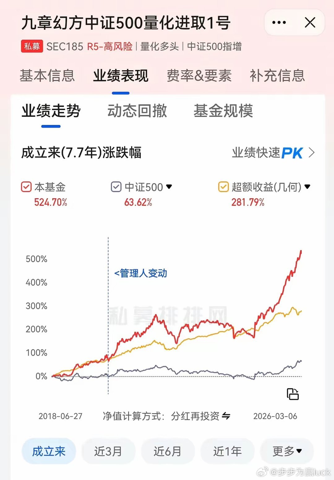 量化真的很牛逼，这成绩太钢了。财经股票﻿ ﻿