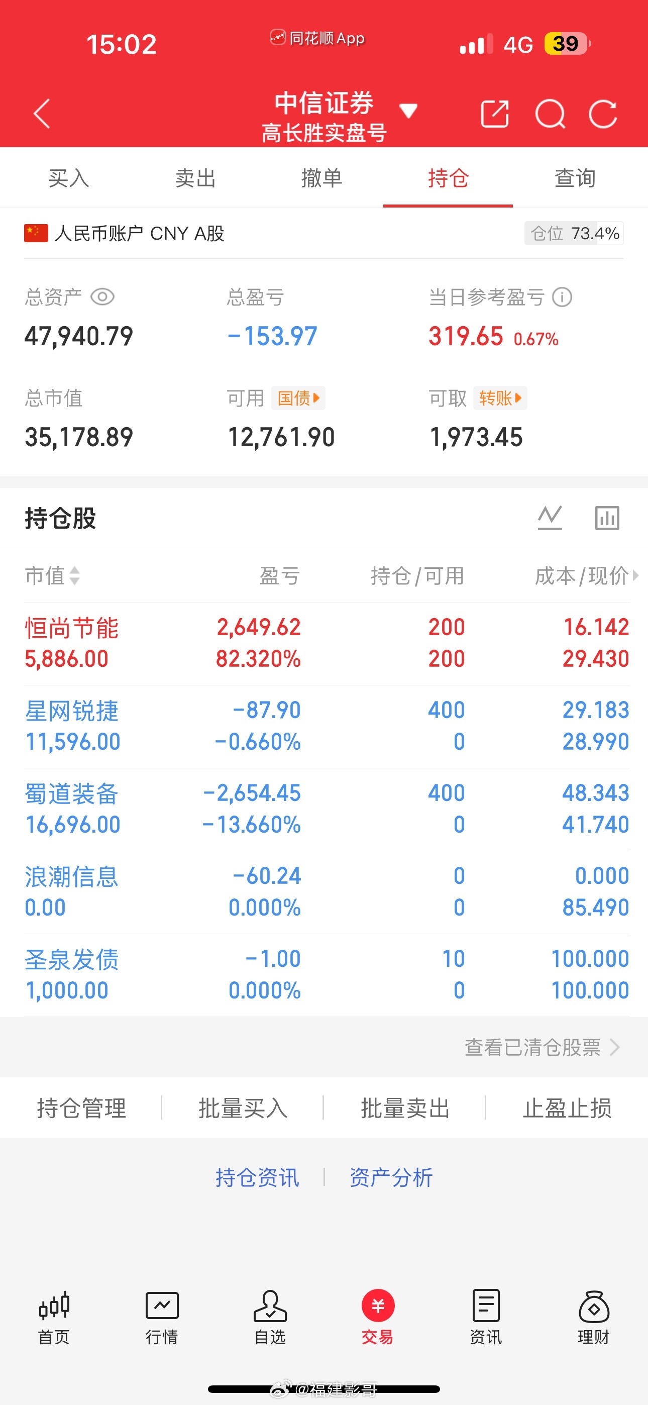 高胜冒着风险去了恒盛节能，结果一追高吃大套。 