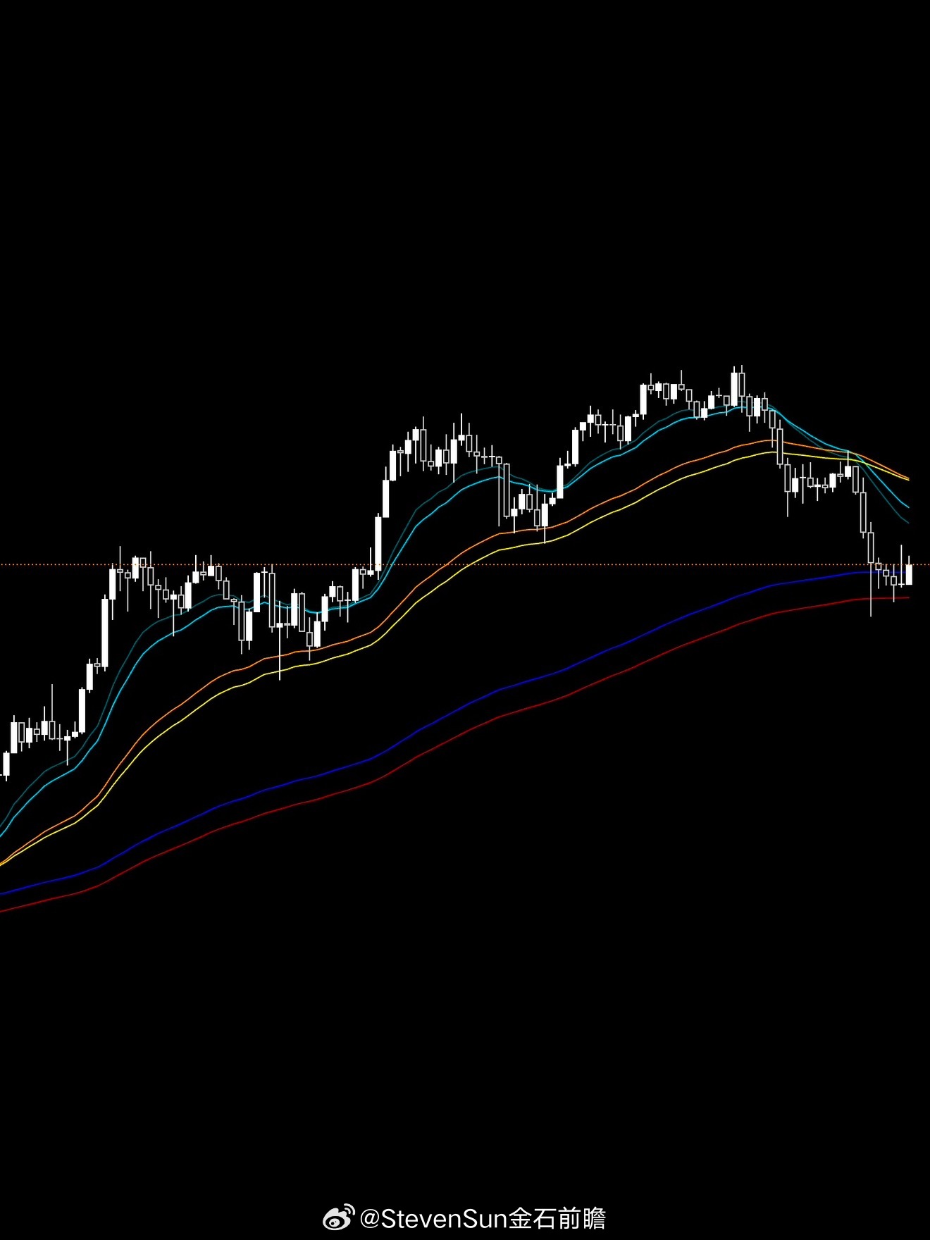看透“区间”与“趋势”的衔接告别抄底被埋在交易中，分清当下的上涨是“死鱼跳”还是