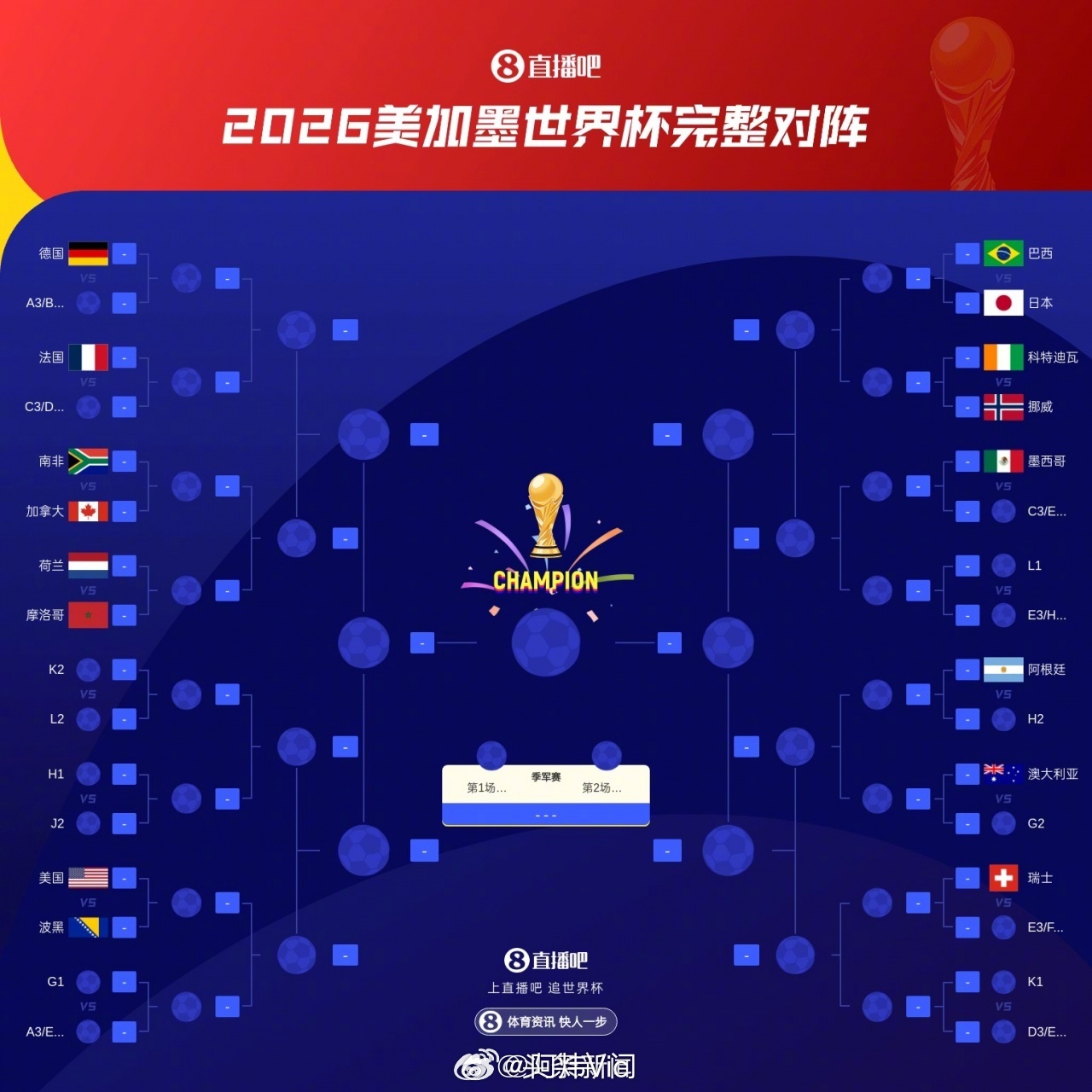 阿根廷法国淘汰赛不同半区【上届冠亚军！阿根廷与法国淘汰赛不同半区，直到决赛才有可