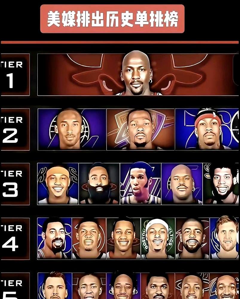 刚看完这份美媒排的NBA历史单挑榜，真有点看不懂了。

乔丹独占鳌头没人反对。可