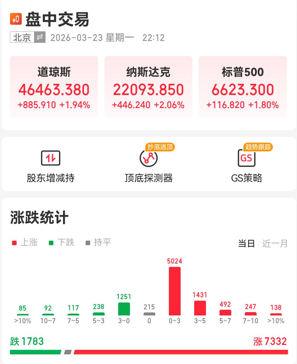 油一跌舒服了，就怕油晚上跌白天涨+美股是跟跌不跟涨