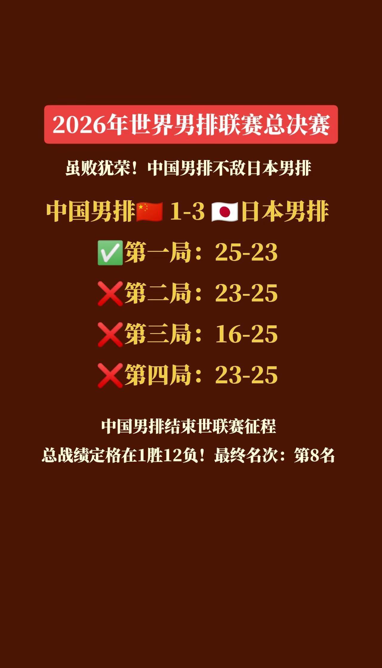 中国男排遭日本男排逆转，无缘四强中国男排 世界男排联赛 世界男排联赛总决赛 中国