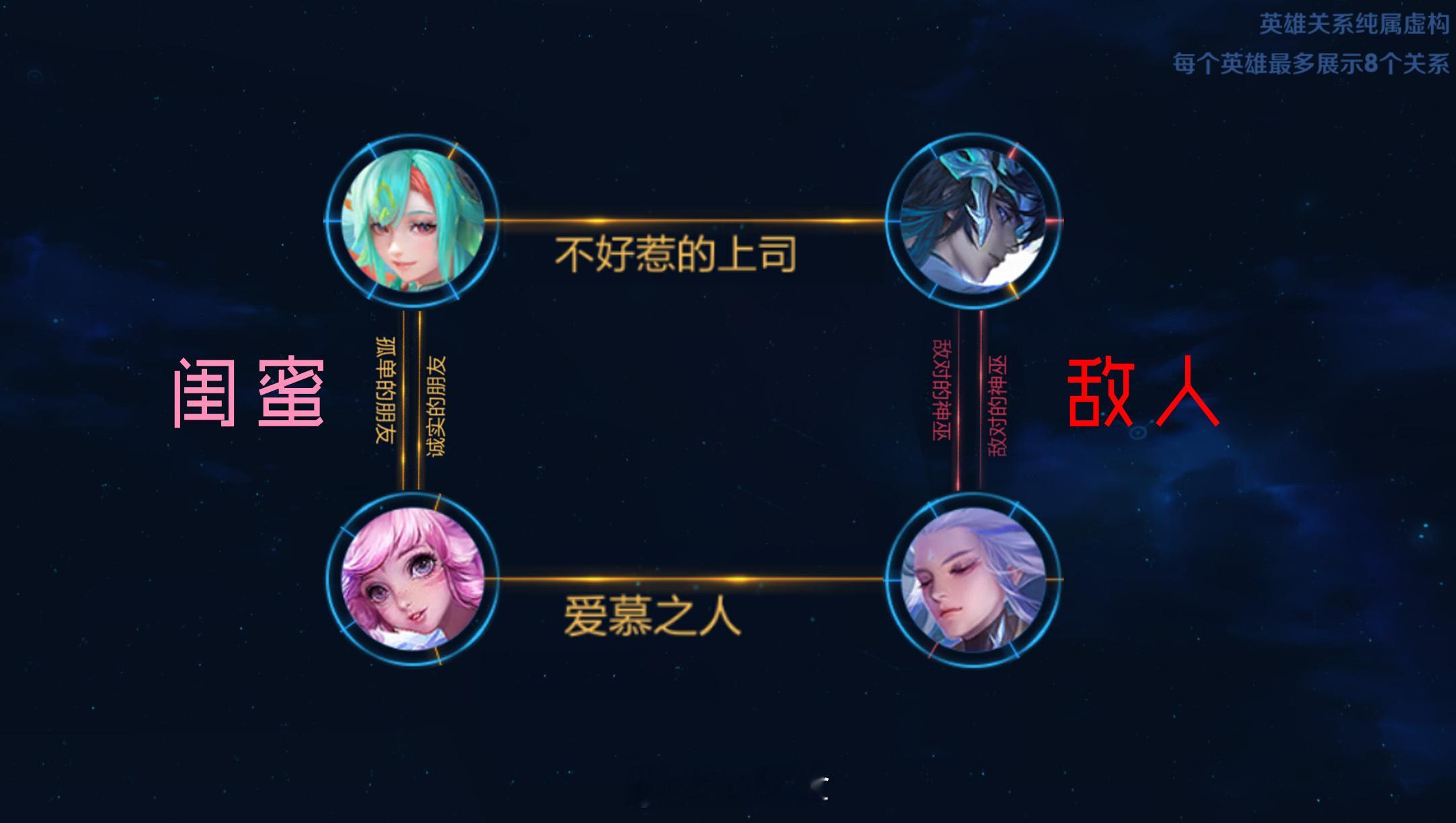少司缘跟瑶妹是好龟龟，大司命跟云中君却是死对头[doge]#搭子滴一夏##夏日畅