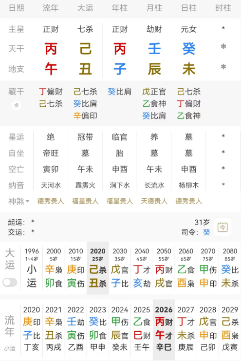 林允，丙子 壬辰 癸未。癸水女生于辰月，正官当令，比劫库，月上壬水劫财，年上丙火