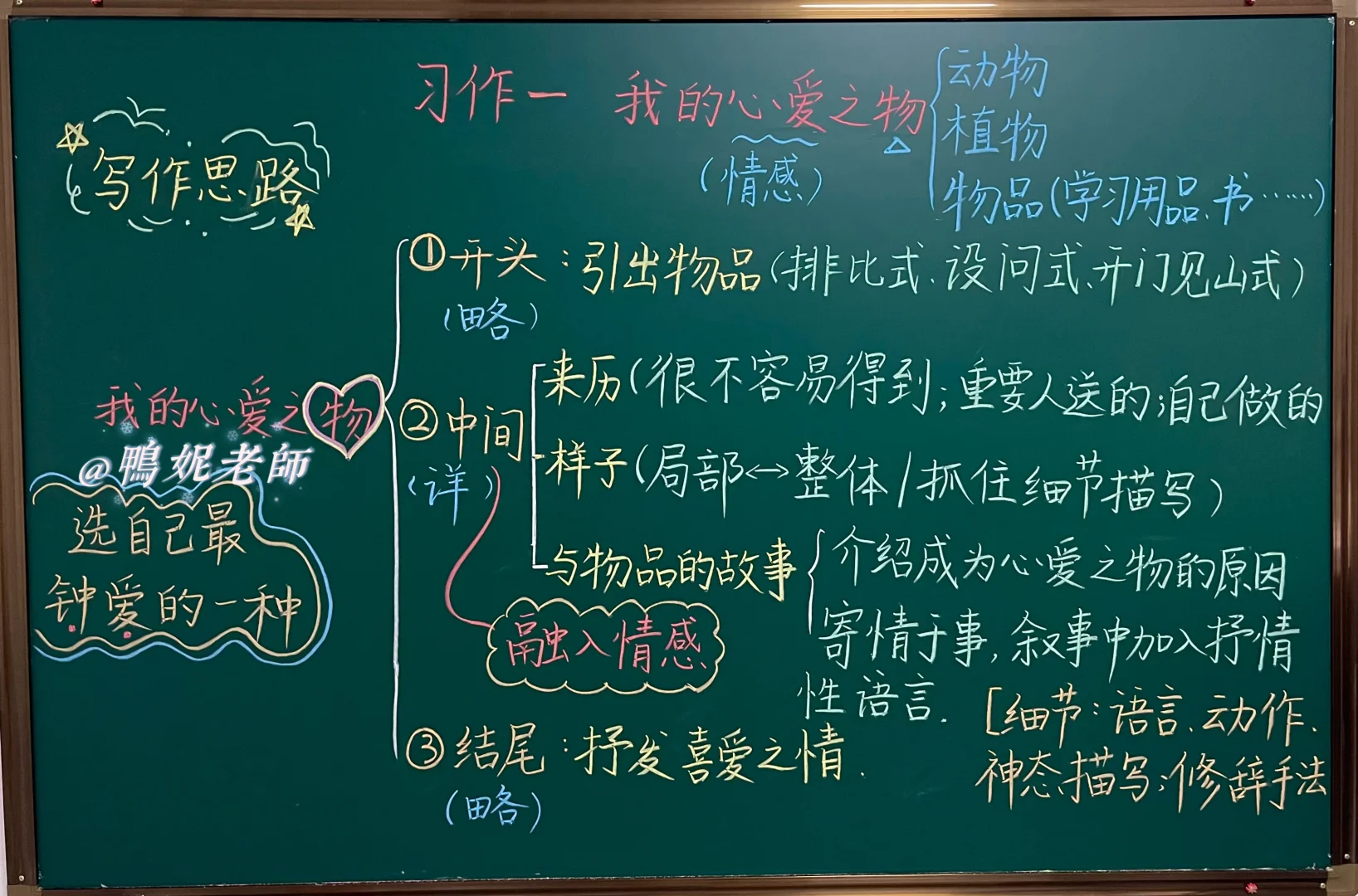 期末复习【五上语文】八个单元习作提纲（合集）