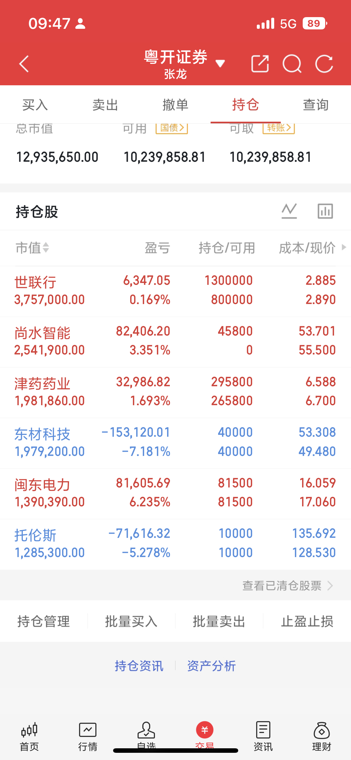 地产板块探底回升，市场也开始随之回暖，关注万科A的走势，这个是地产的风向标，我把