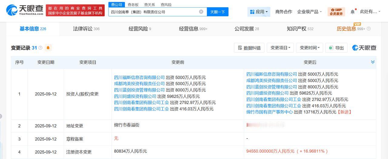 剑南春集团增资至约9.46亿增幅约17%
天眼查工商信息显示，近日，四川剑南春（