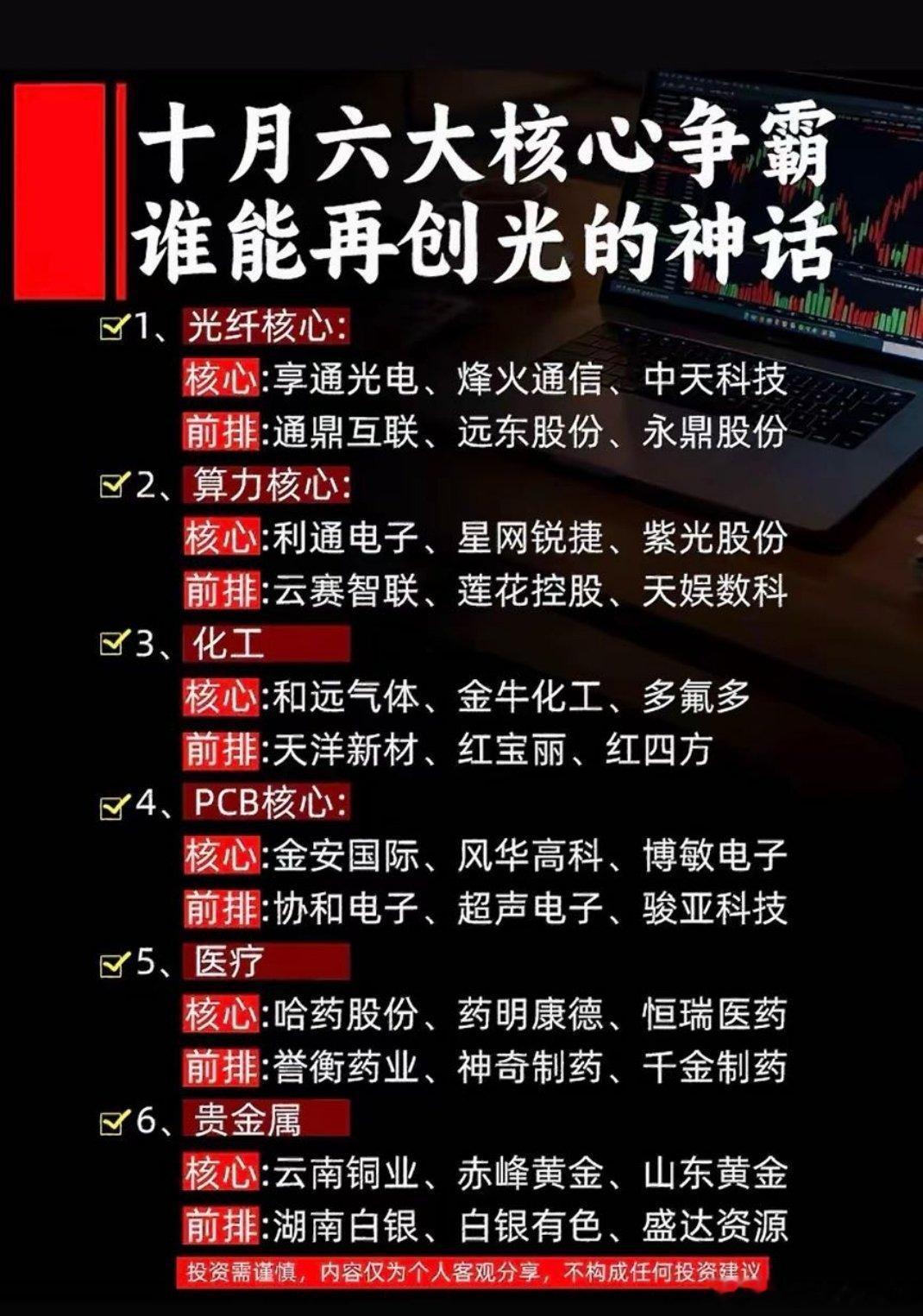 股市分析图，十月六类核心股 ​​​