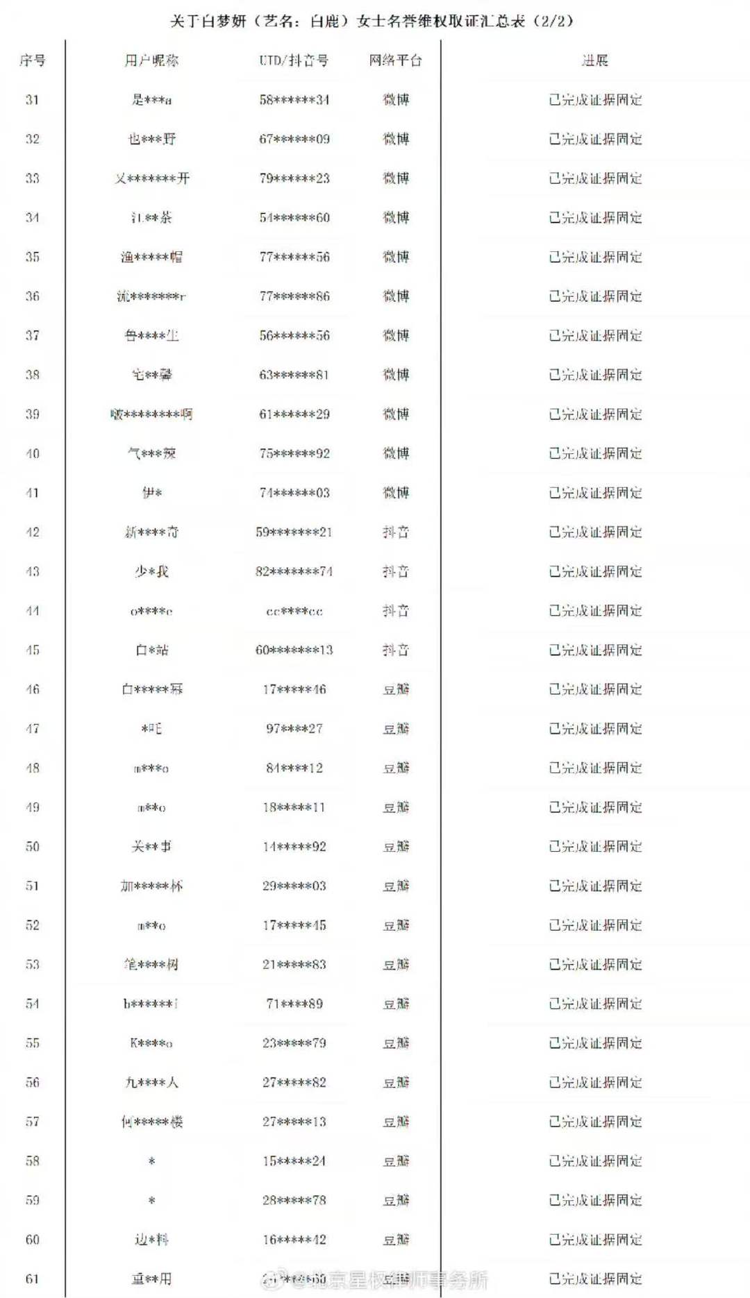 蒙淇淇被白鹿告了白鹿起诉了蒙淇淇白鹿起诉了蒙淇淇 