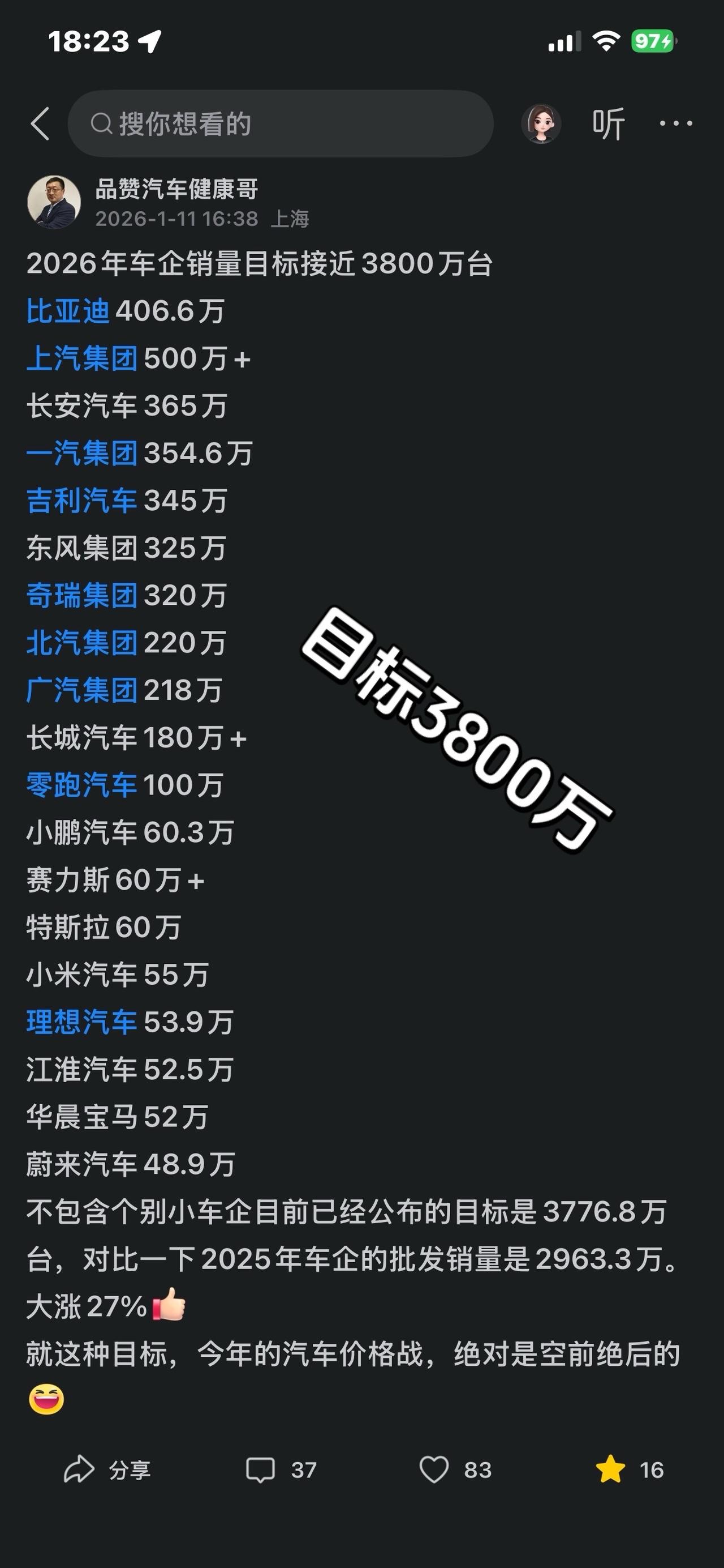 更新一下数据，各大车企公布的销量目标，不含部分小车企，总计3776.8万台，特别