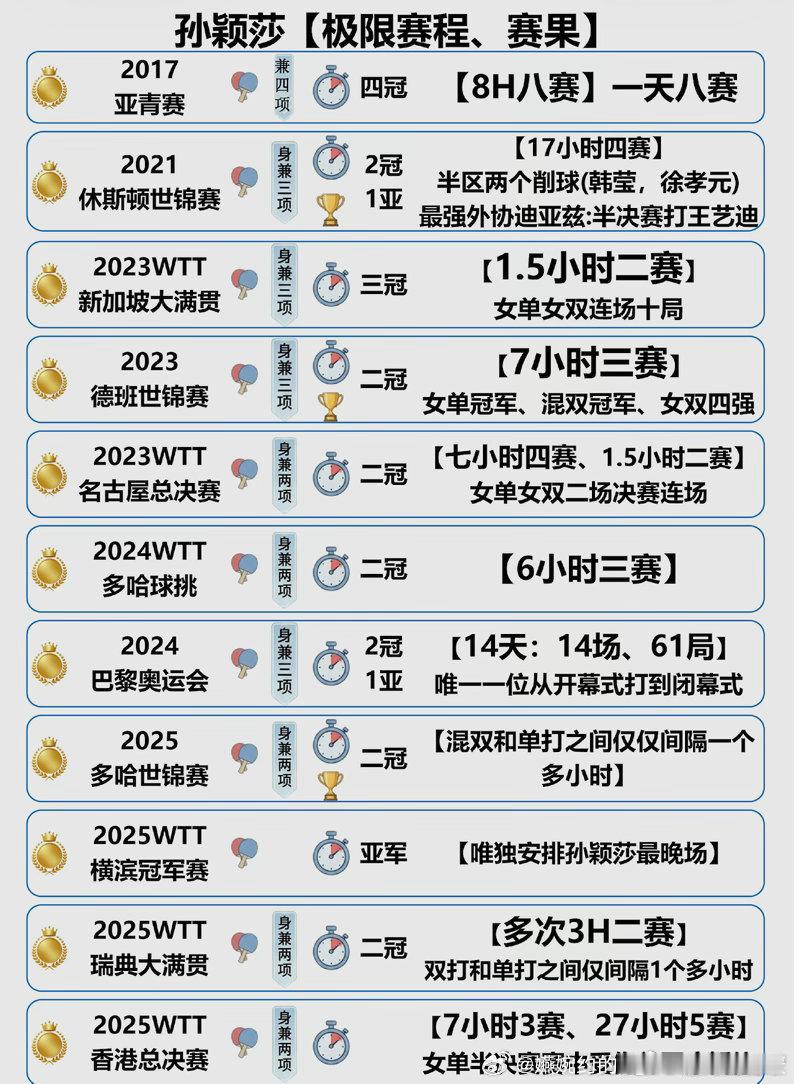 孙颖莎成国乒削球扫雷手2026年7月1日，王曼昱在WTT美国大满贯女单1/16决