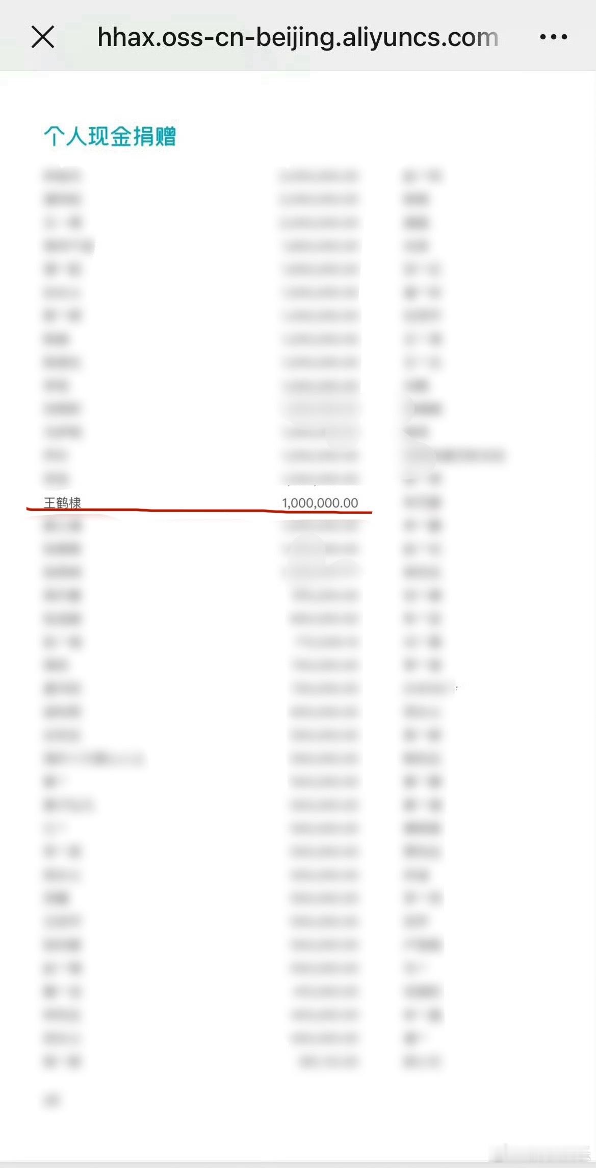 王鹤棣又在默默做好事了，去年捐款了100万给韩红爱心慈善基金会，就这样闷声做公益