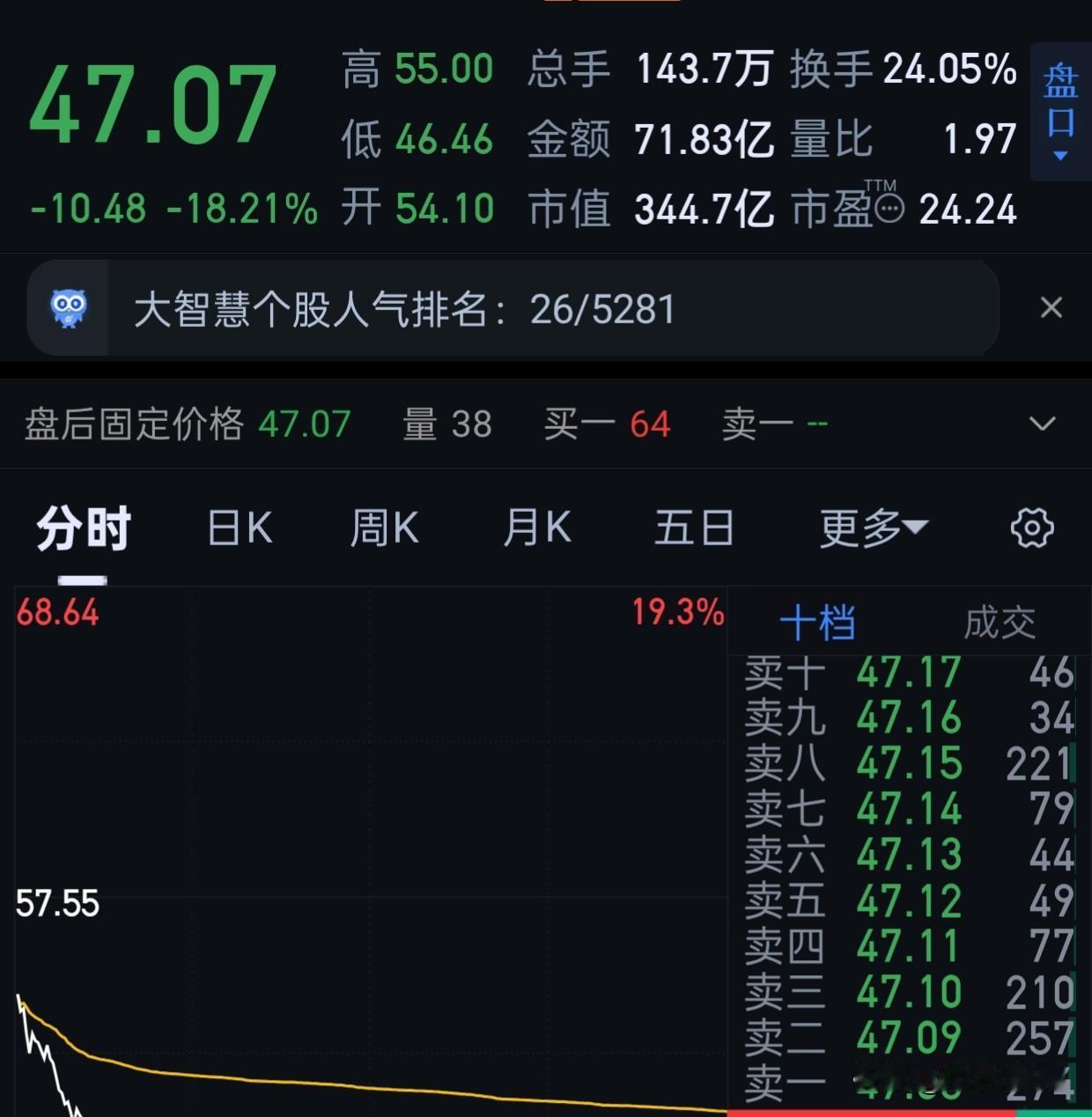 我又研究了一下赛威。就它卖的瑞典那个公司，大概率6月份美国上市。
如果成功上市，