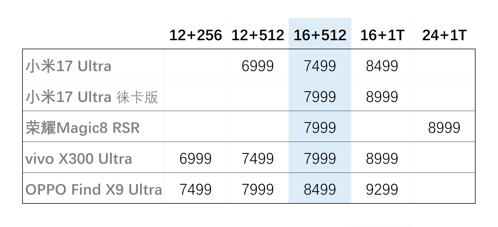 mov耀超大杯价格对比（图源:无穷小葩） 