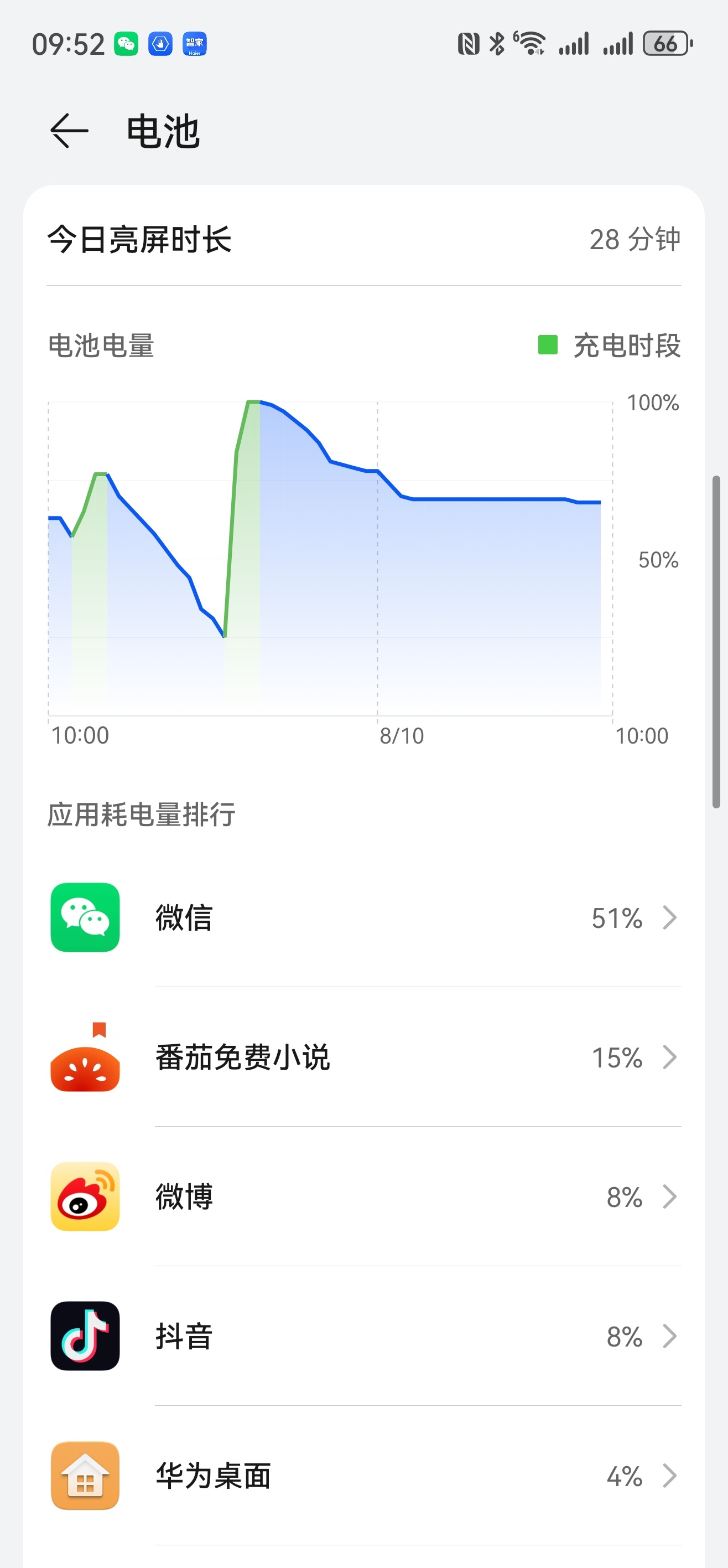 手机玩久了为什么会恶心看了下亮屏数据，目前还不到半个小时～有没有懂王告诉哥，哥还
