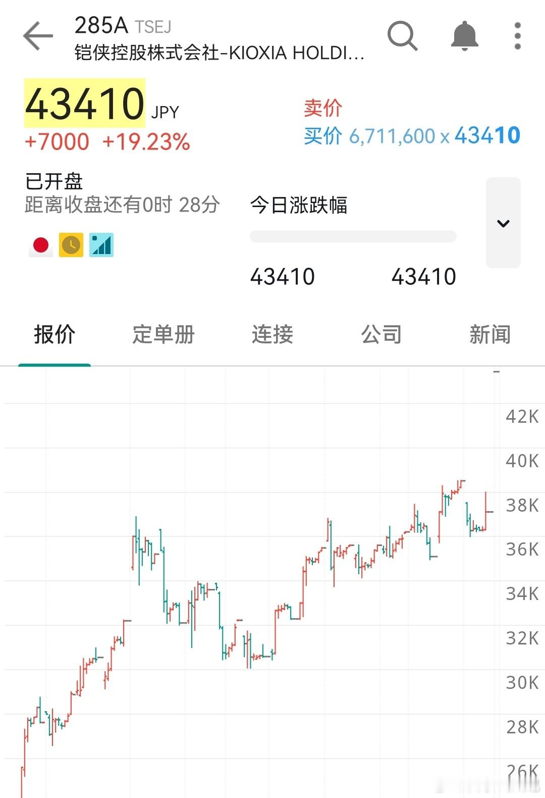 有人私信问日股市场有哪些存储标的，记住下面这5家：1. 铠侠控股(285A) 闪