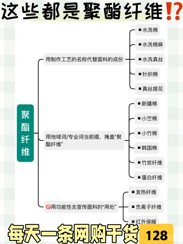 盘点那些披着“华丽外衣”的「聚酯纤维」💣