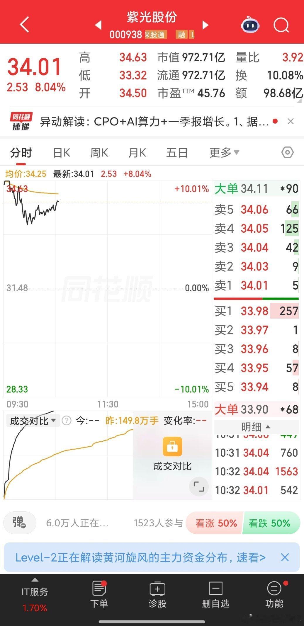 紫光股份出了留下来的同学们发财 