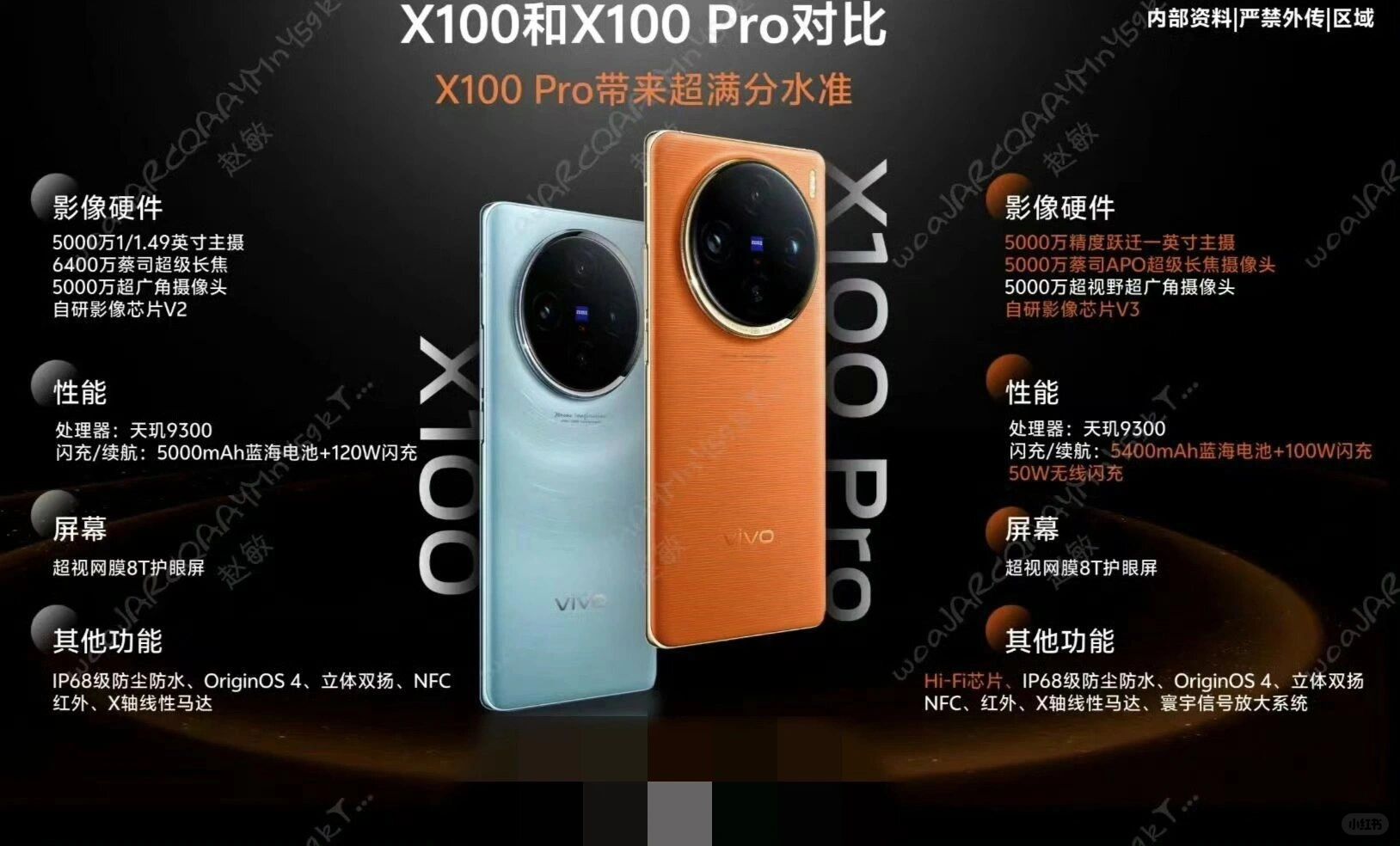 vivoX100培训资料泄露，得陪200万了