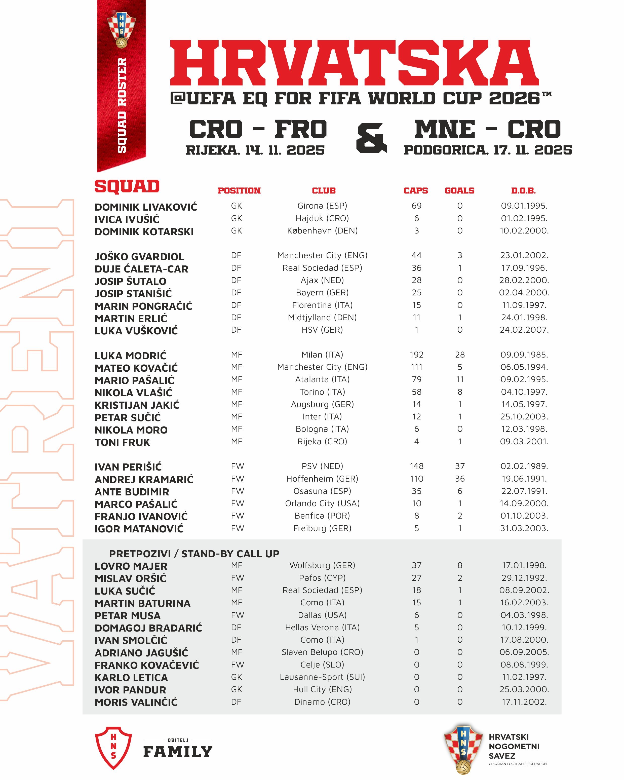 AC米兰[超话] 克罗地亚🇭🇷11月世预赛名单，40岁老汉继续出征！semp