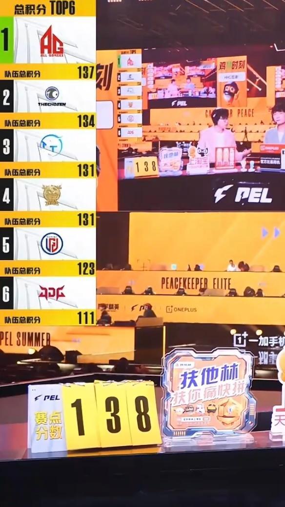 截止现在总积分137距离赛点还差一分！PEL第三周冠军之夜这就是专业人士的适应能
