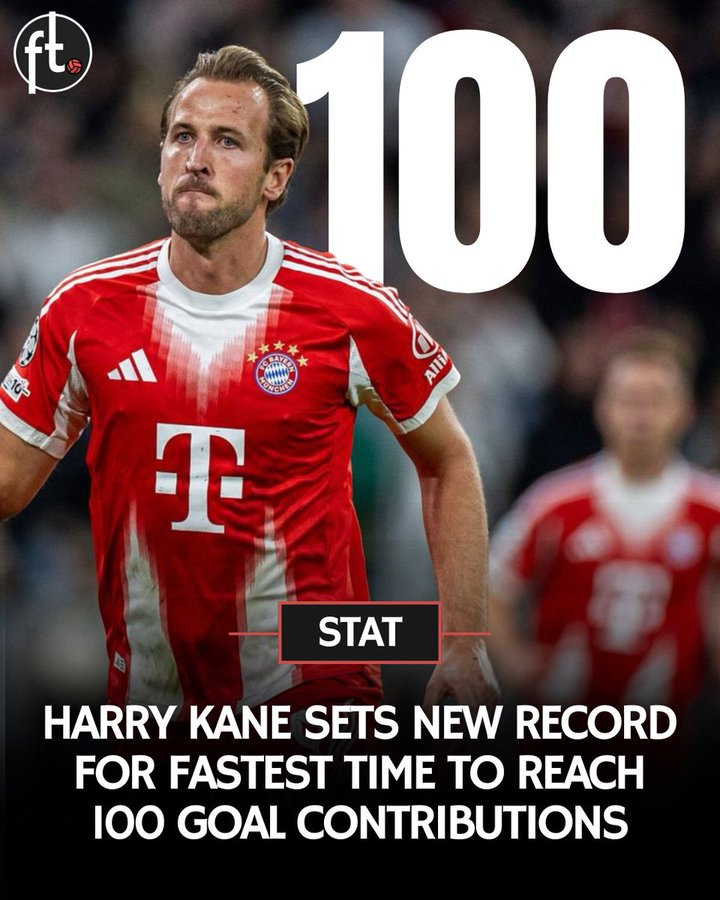 哈里·凯恩仅用78场德甲比赛就完成了100次进球或助攻，打破了阿尔扬·罗本保持的