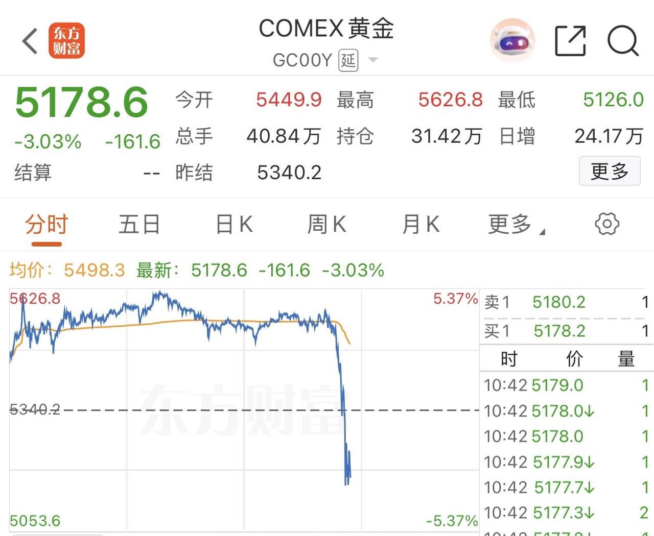 市场一热，散户就上头； 金价一冲，新手就梭哈。
可你猜怎么着？
 🔥热闹是他们