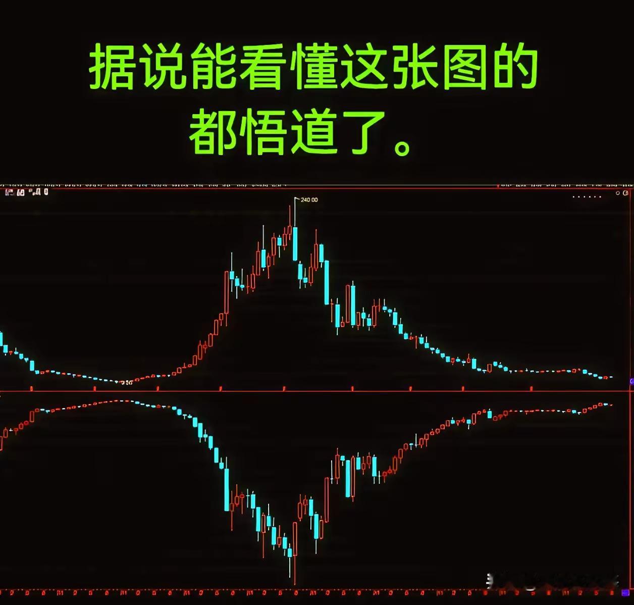 隐隐觉得明天（周五）将迎来一场狂风骤雨。
八月下旬，大A几千个丑媳妇要见公婆了。
